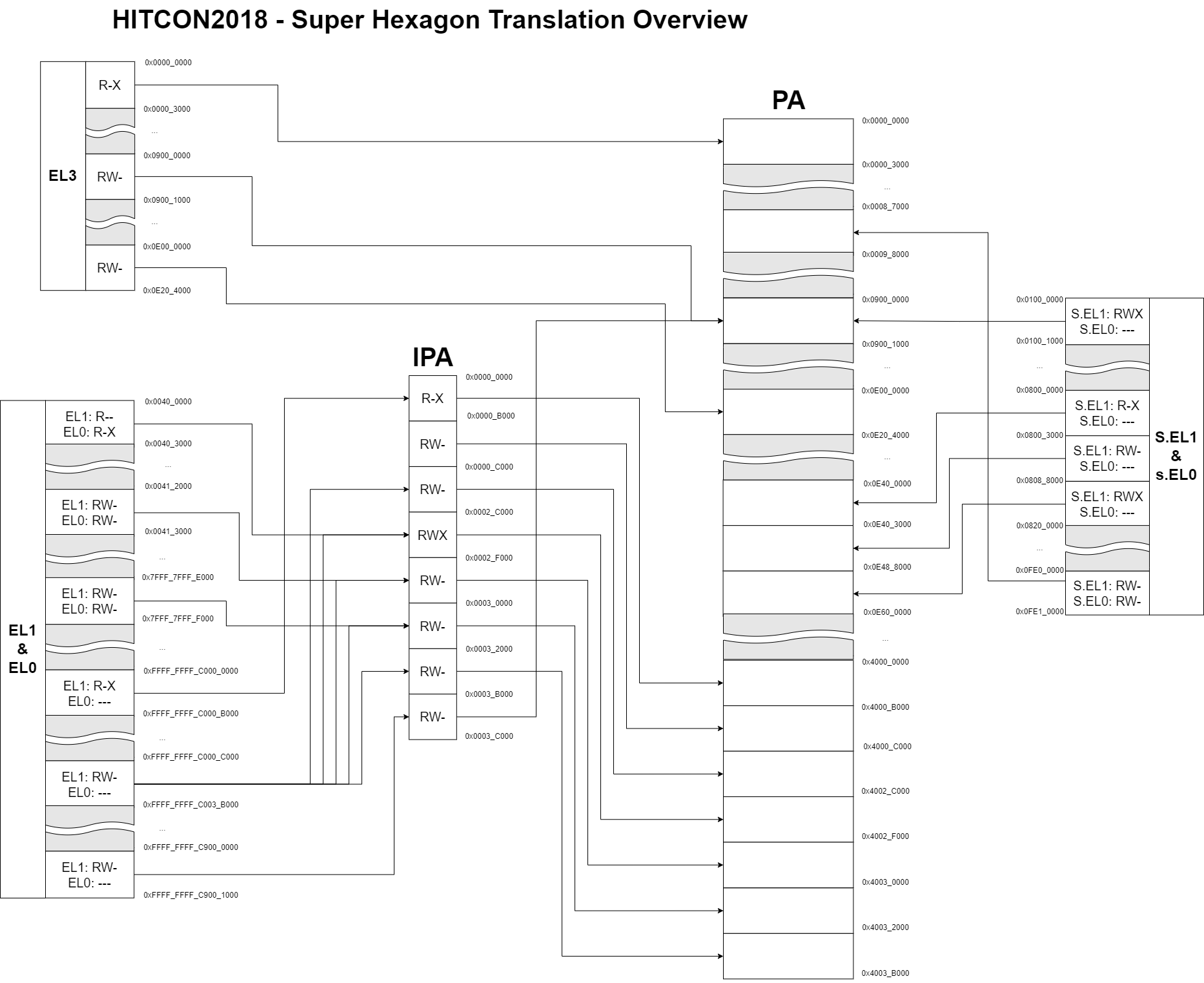 arm_super_hexagon_translation.png