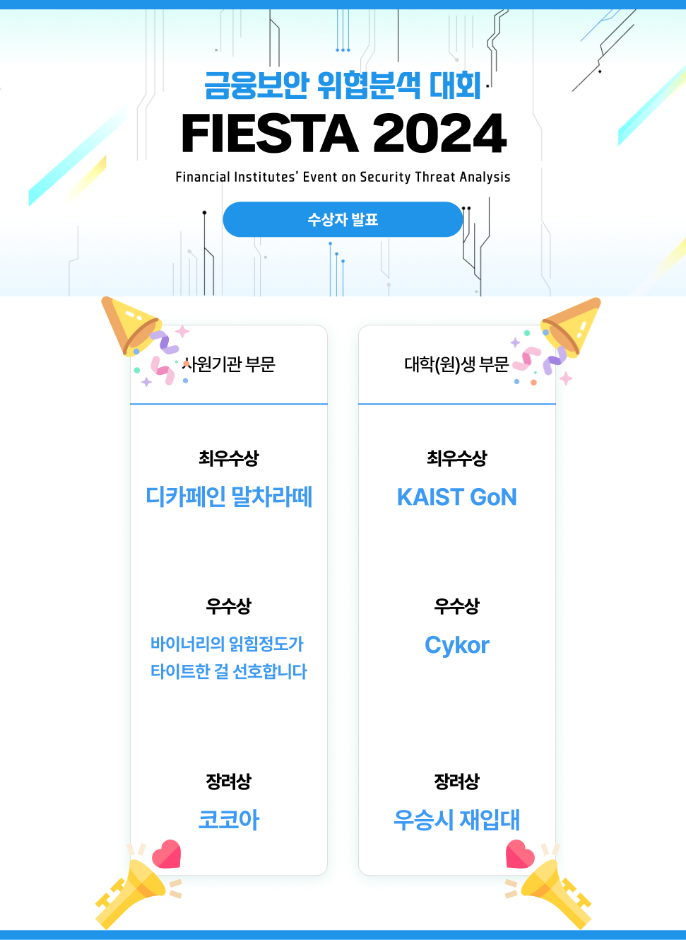 2024 FIESTA Winners