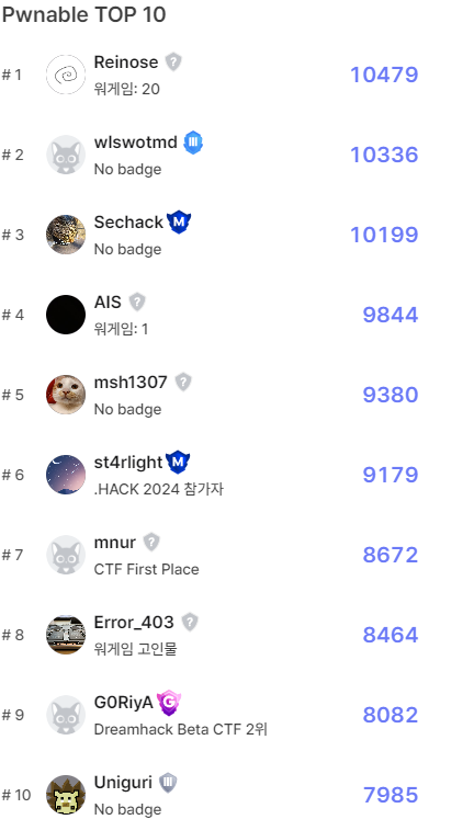 Dreamhack pwnable ranking
